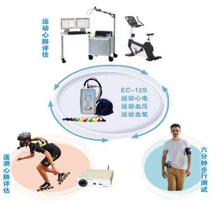 心脏康复训练